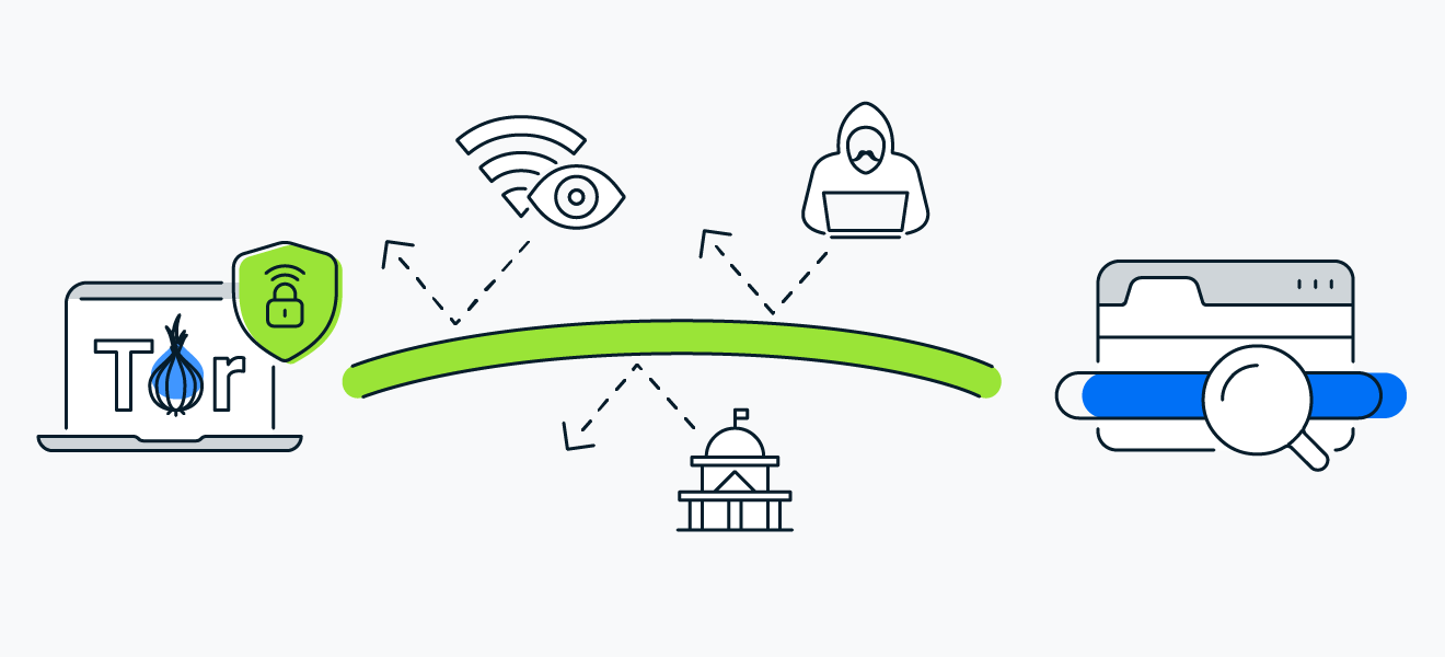 加速器加密连接如何防止您和Tor网络之间的暗网数据遭到截获。