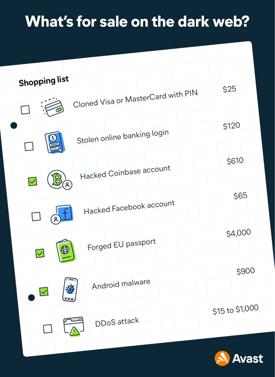 暗网上商品的例子清单。